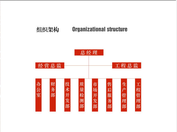 组织机构